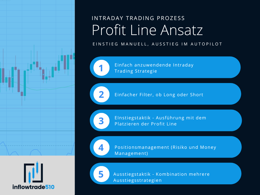 Intraday Trading Prozess