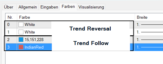 Farbeinstellungen Trend Reversal Follow